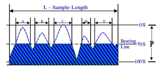 砂轮修整参数量化调整方法（上）—基础理论篇(图9)