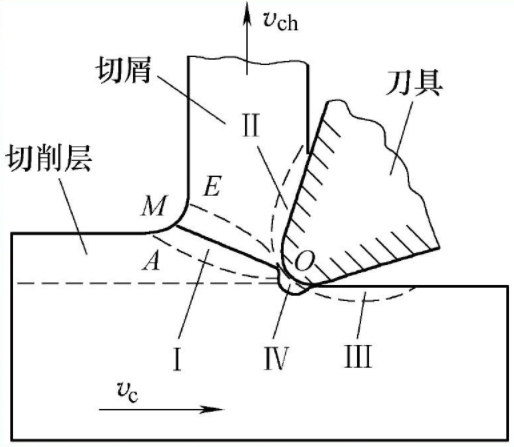 切屑，恼人的小精灵（上）(图1)