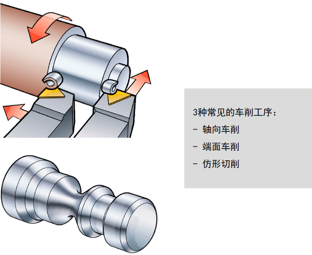 车削 | 5分钟精准解读，让你过目不忘！(图2)