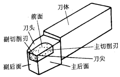 车削 | 5分钟精准解读，让你过目不忘！(图3)