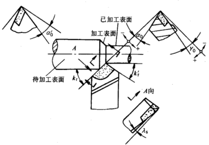 车削 | 5分钟精准解读，让你过目不忘！(图5)