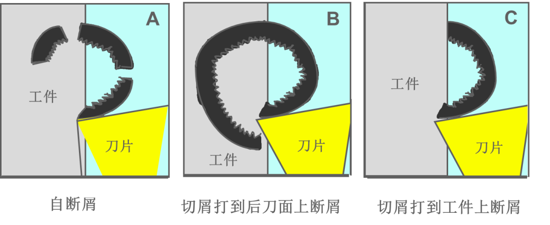 车削 | 5分钟精准解读，让你过目不忘！(图7)