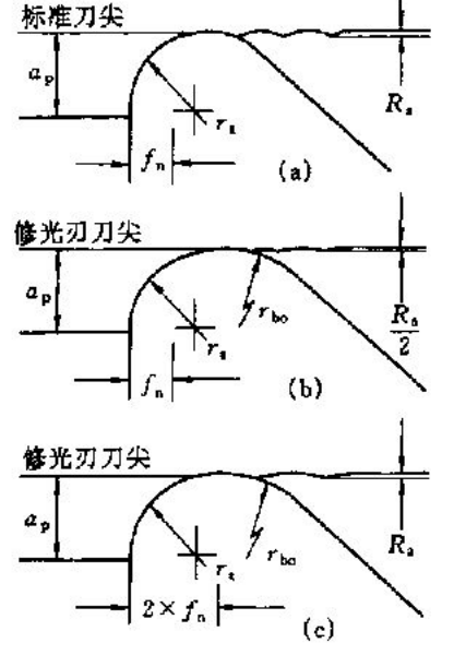 车削 | 5分钟精准解读，让你过目不忘！(图11)