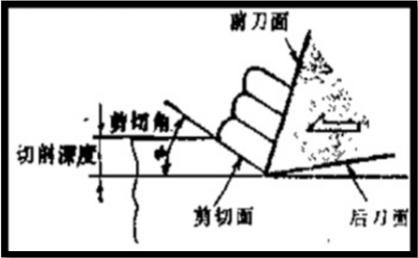 切屑，恼人的小精灵（下）(图1)