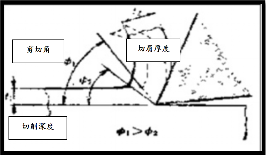 切屑，恼人的小精灵（下）(图2)