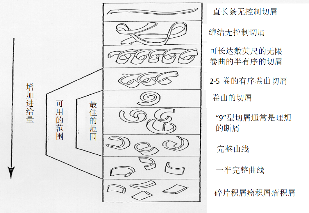 切屑，恼人的小精灵（下）(图5)