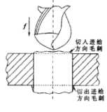 【钻削毛刺解读】满足你的所有疑问(图1)