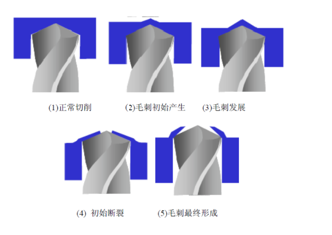 【钻削毛刺解读】满足你的所有疑问(图2)