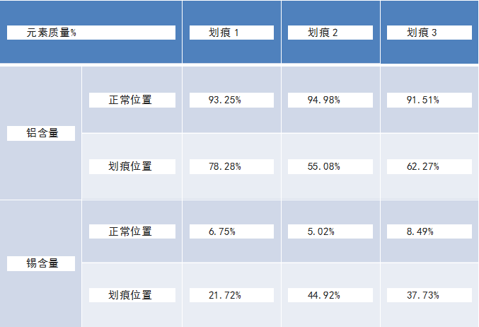 积屑瘤第二案 | 神秘的锡(图4)