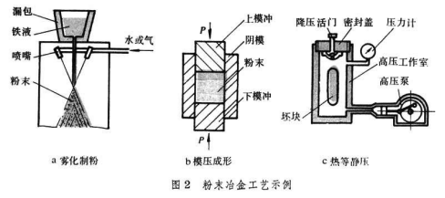 “以硬对硬”的硬态切削(图4)