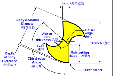 逢山开路急先锋—钻头(图16)