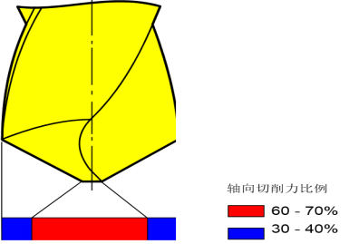 钻头结构面面观(图9)