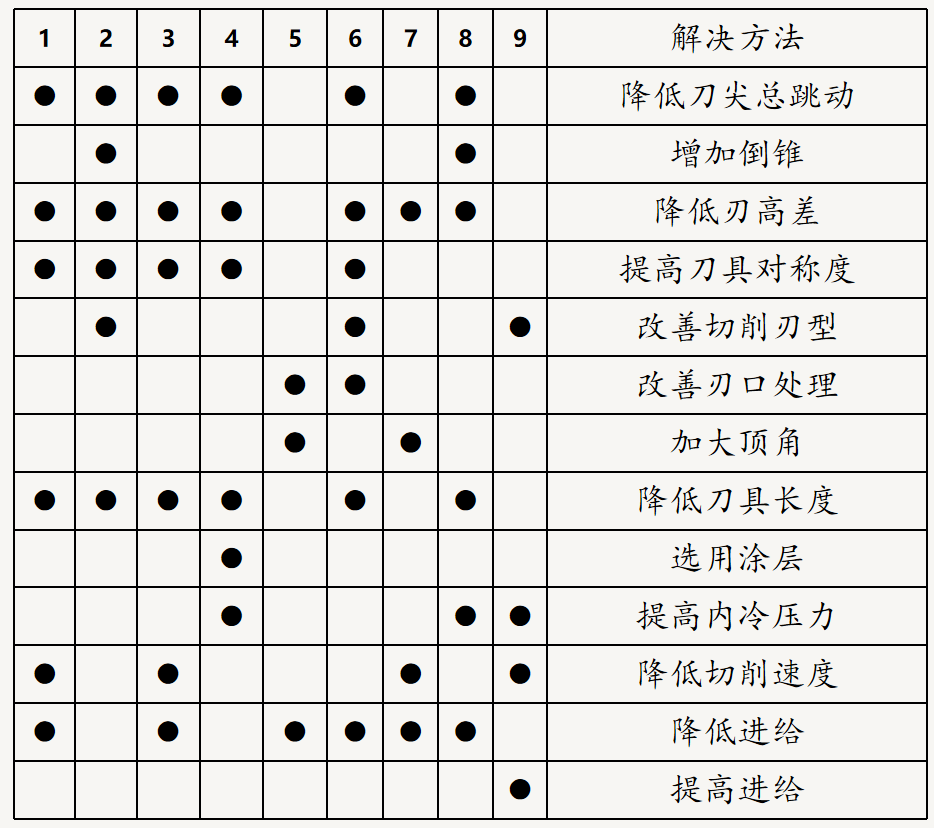 钻头失效形式及其对策(图2)