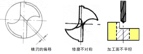 钻头失效形式及其对策(图4)