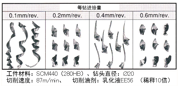 钻头失效形式及其对策(图10)