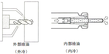 钻头失效形式及其对策(图6)