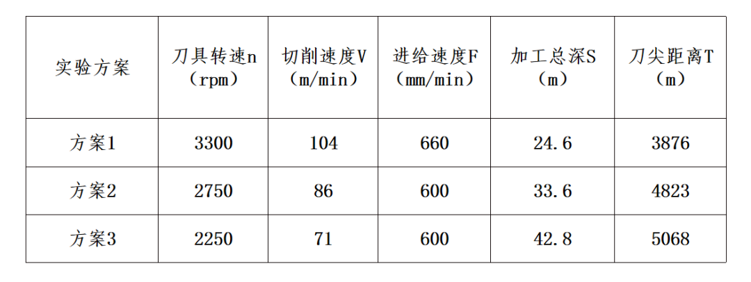 钻头寿命预测公式之实验计算篇(图3)