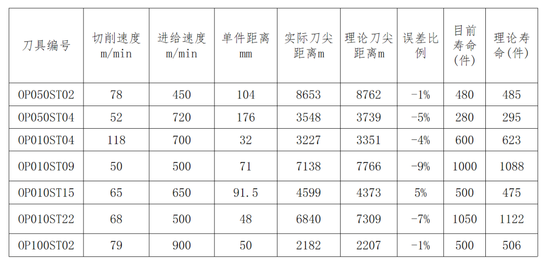 钻头寿命预测公式之实验计算篇(图8)