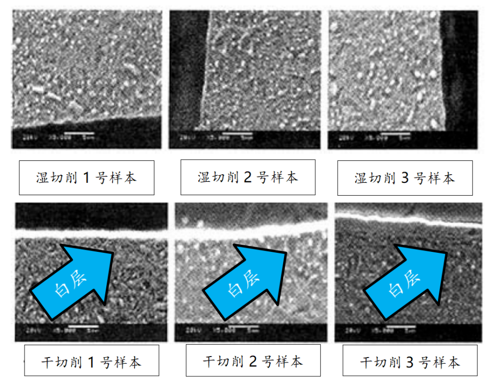干湿切削之争的一家之言(图3)