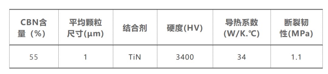 倒棱角度的影响之试验篇(图1)