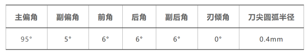 倒棱角度的影响之试验篇(图2)