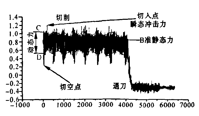 倒棱角度的影响之试验篇(图5)