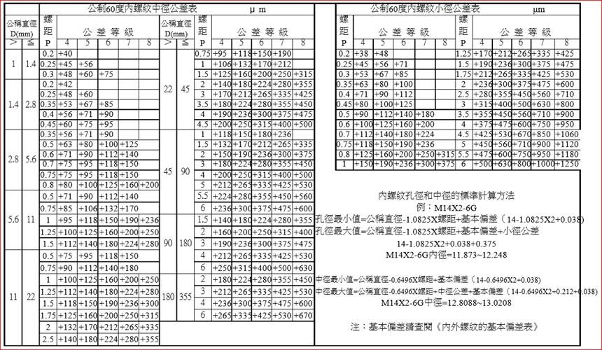 最常见的连接特征—螺纹(图4)