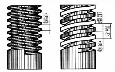 最常见的连接特征—螺纹(图5)