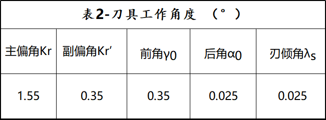 涂层PCBN刀片对切削力的影响(图2)