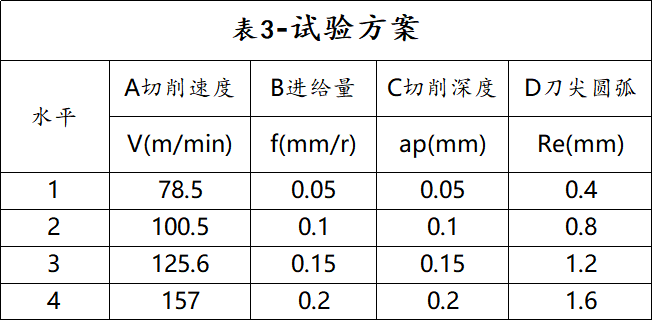 涂层PCBN刀片对切削力的影响(图3)