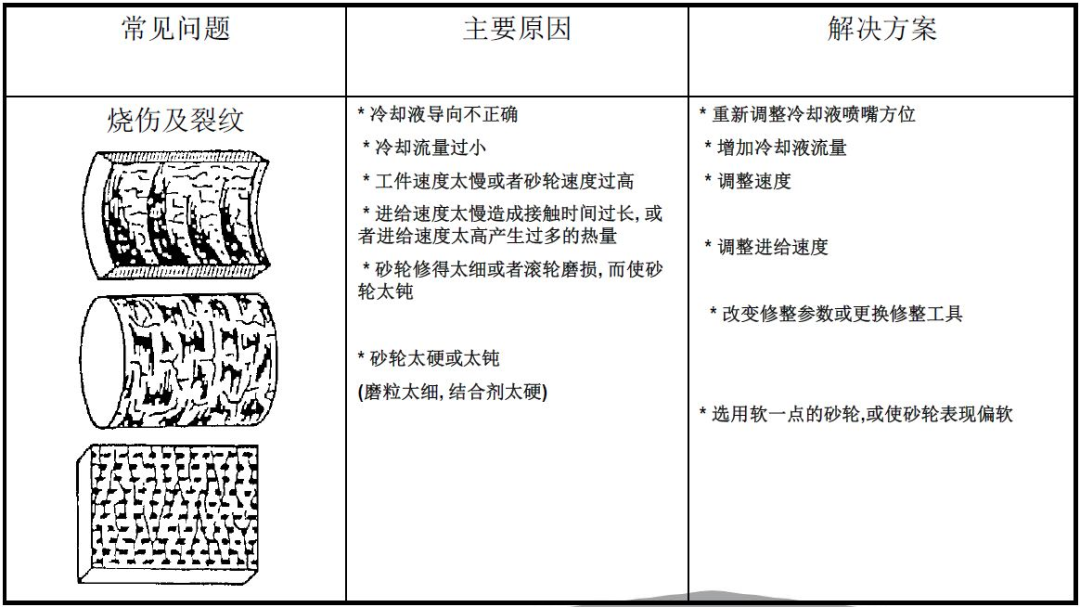 “磨削周边”知识点拼盘(图1)