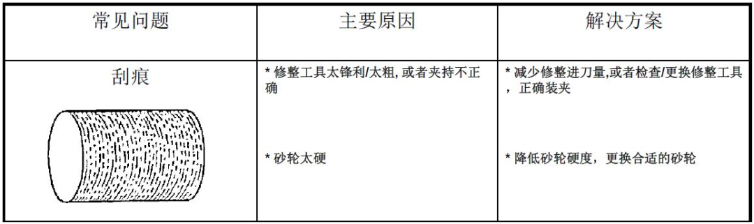 “磨削周边”知识点拼盘(图2)