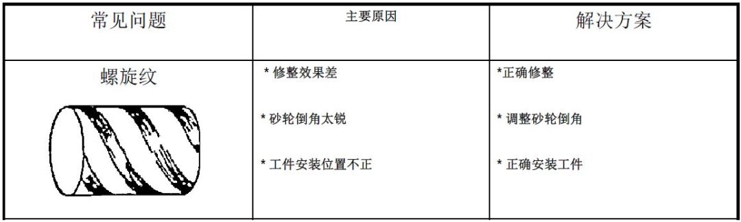 “磨削周边”知识点拼盘(图3)