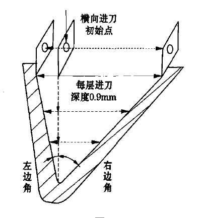 影响螺纹加工质量的“五因素”（下）(图2)