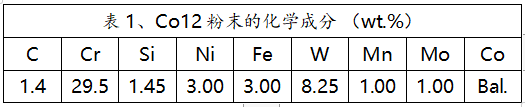 负倒棱磨削质量及其影响（上）(图2)