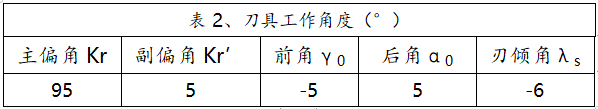 负倒棱磨削质量及其影响（上）(图3)