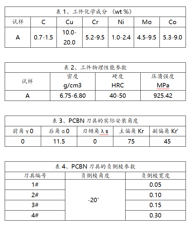 倒棱宽度对切削性能的影响(图1)