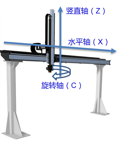 曲轴加工工艺-机械手与加工中心篇(图3)